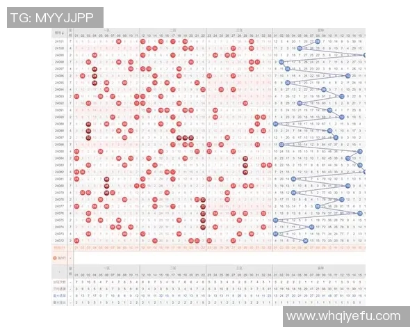 快乐双彩走势图解析与预测技巧分享助你轻松掌握中奖规律与趋势分析