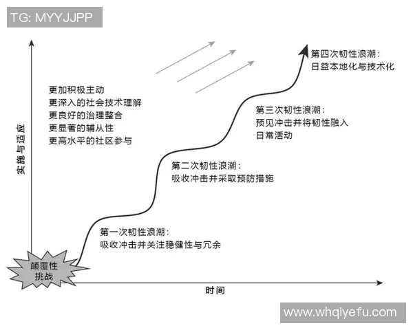 圣何塞地震与亚特兰大城市韧性对比分析及其影响探讨