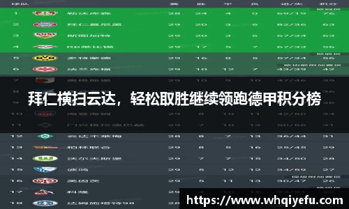 拜仁横扫云达，轻松取胜继续领跑德甲积分榜