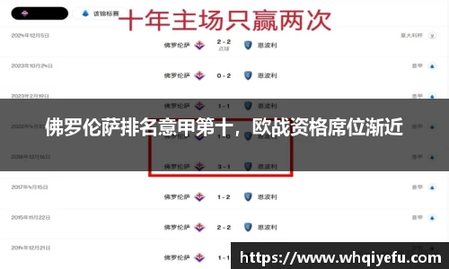 佛罗伦萨排名意甲第十，欧战资格席位渐近
