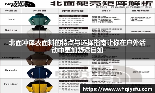 北面冲锋衣面料的特点与选择指南让你在户外活动中更加舒适自如